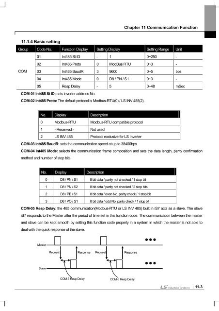 SV-iS7 User Manual - Inverter Drive Supermarket