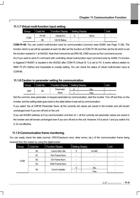 SV-iS7 User Manual - Inverter Drive Supermarket