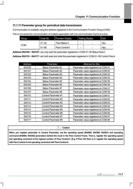 SV-iS7 User Manual - Inverter Drive Supermarket