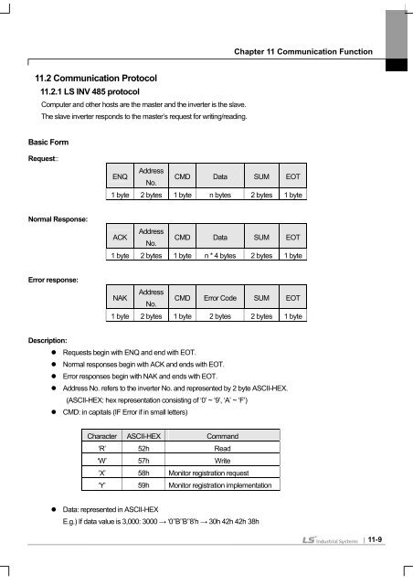 SV-iS7 User Manual - Inverter Drive Supermarket