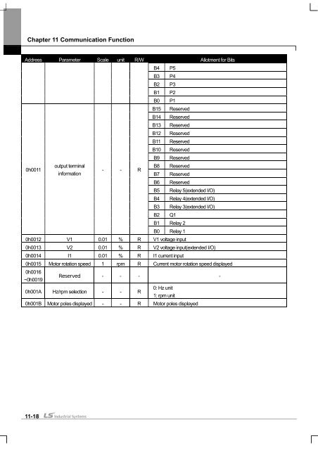 SV-iS7 User Manual - Inverter Drive Supermarket