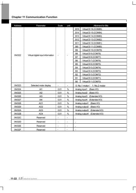 SV-iS7 User Manual - Inverter Drive Supermarket