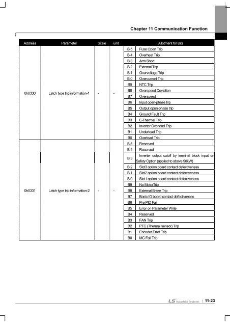 SV-iS7 User Manual - Inverter Drive Supermarket