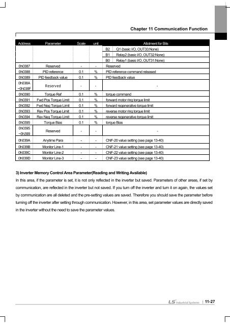 SV-iS7 User Manual - Inverter Drive Supermarket