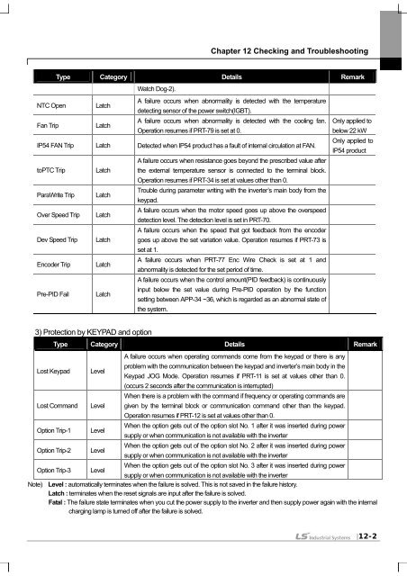 SV-iS7 User Manual - Inverter Drive Supermarket