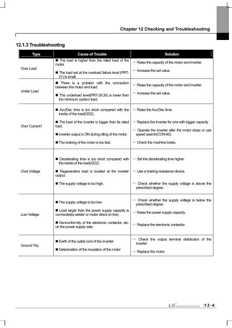 SV-iS7 User Manual - Inverter Drive Supermarket