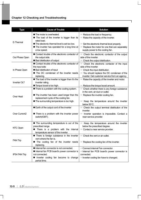 SV-iS7 User Manual - Inverter Drive Supermarket