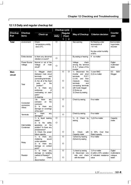 SV-iS7 User Manual - Inverter Drive Supermarket