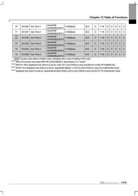 SV-iS7 User Manual - Inverter Drive Supermarket