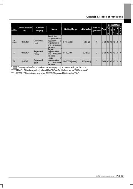 SV-iS7 User Manual - Inverter Drive Supermarket