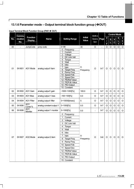 SV-iS7 User Manual - Inverter Drive Supermarket