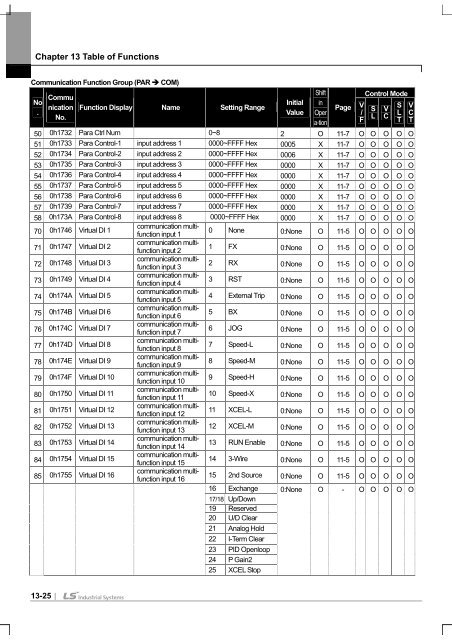 SV-iS7 User Manual - Inverter Drive Supermarket