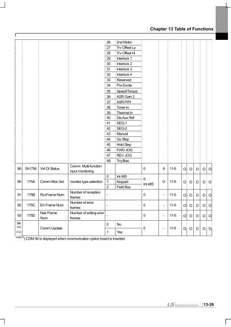 SV-iS7 User Manual - Inverter Drive Supermarket