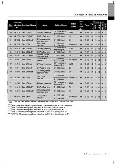 SV-iS7 User Manual - Inverter Drive Supermarket