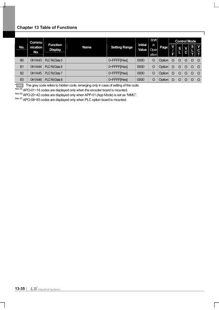 SV-iS7 User Manual - Inverter Drive Supermarket