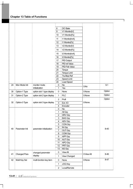 SV-iS7 User Manual - Inverter Drive Supermarket