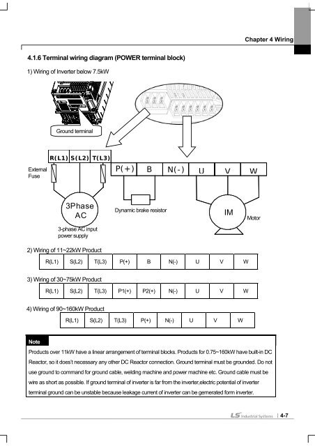 SV-iS7 User Manual - Inverter Drive Supermarket