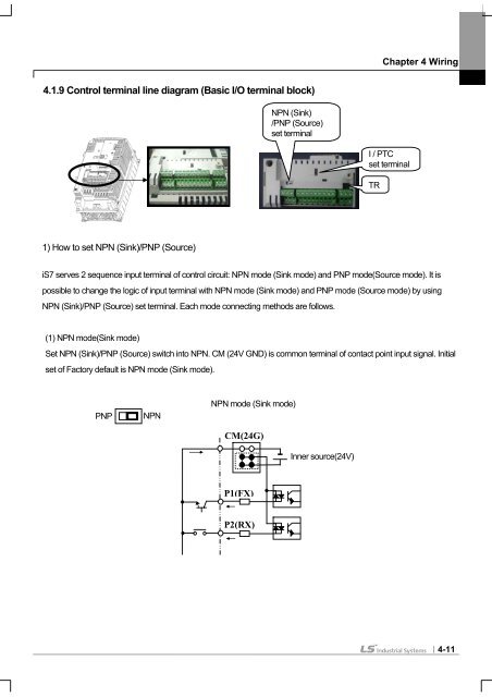 SV-iS7 User Manual - Inverter Drive Supermarket