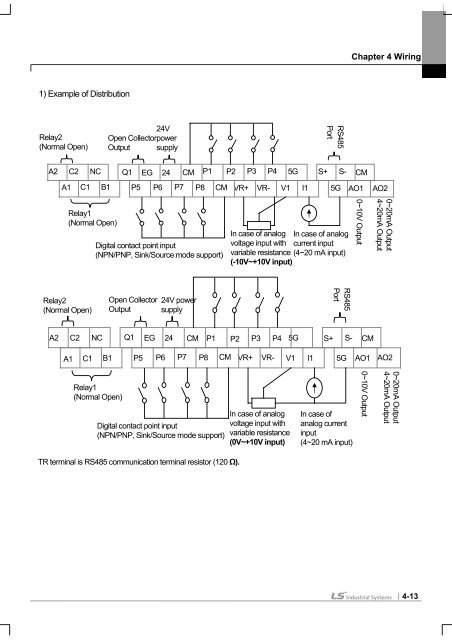 SV-iS7 User Manual - Inverter Drive Supermarket