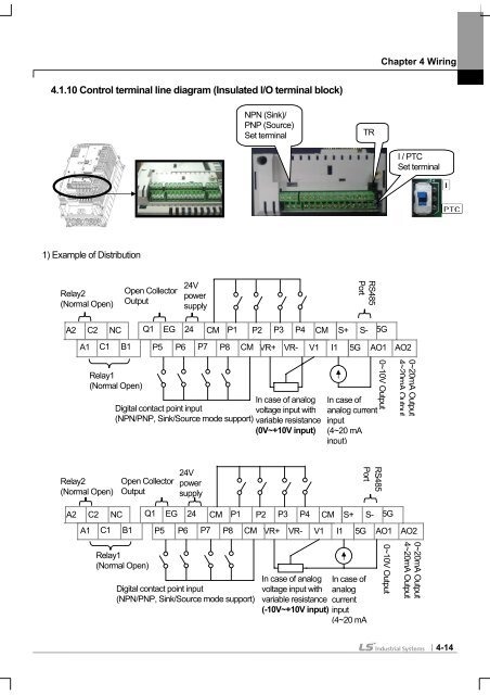 SV-iS7 User Manual - Inverter Drive Supermarket