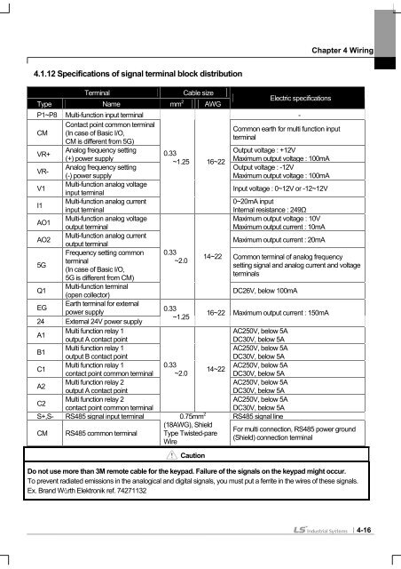 SV-iS7 User Manual - Inverter Drive Supermarket