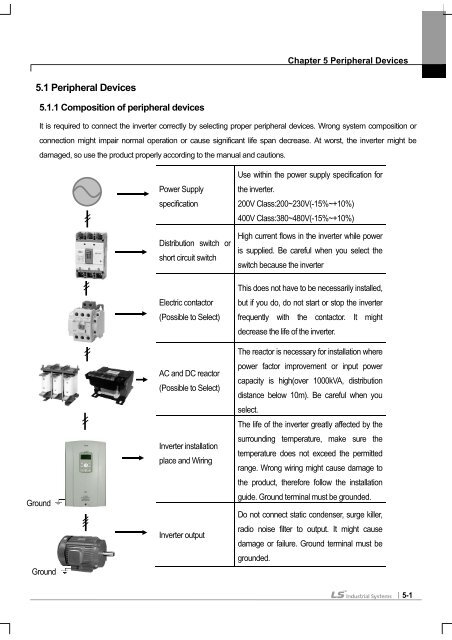 SV-iS7 User Manual - Inverter Drive Supermarket