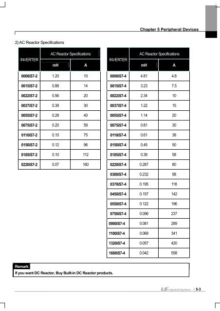 SV-iS7 User Manual - Inverter Drive Supermarket