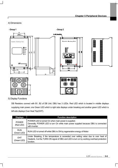 SV-iS7 User Manual - Inverter Drive Supermarket