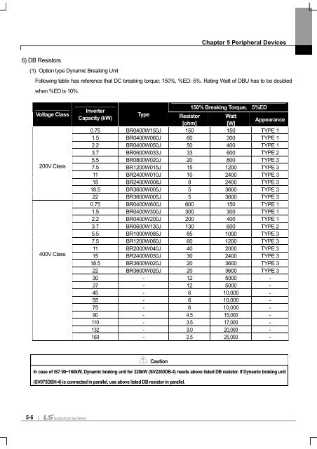 SV-iS7 User Manual - Inverter Drive Supermarket