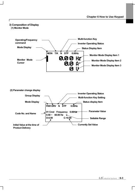 SV-iS7 User Manual - Inverter Drive Supermarket