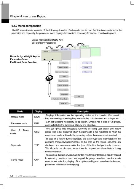 SV-iS7 User Manual - Inverter Drive Supermarket