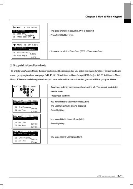 SV-iS7 User Manual - Inverter Drive Supermarket