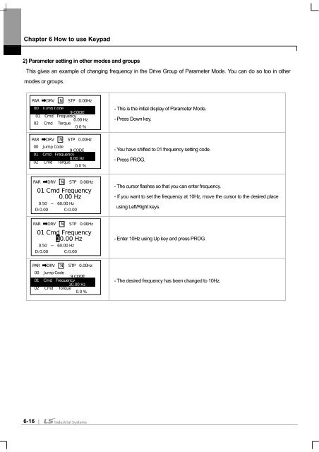 SV-iS7 User Manual - Inverter Drive Supermarket