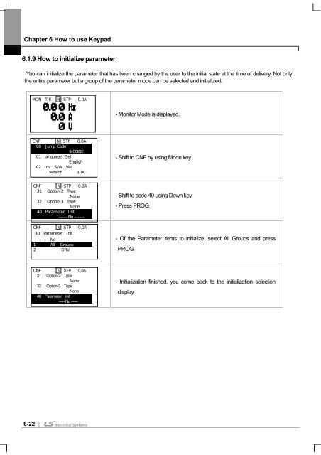 SV-iS7 User Manual - Inverter Drive Supermarket