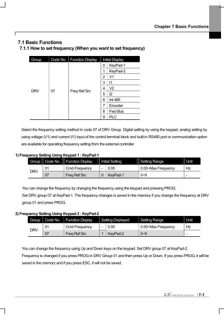 SV-iS7 User Manual - Inverter Drive Supermarket