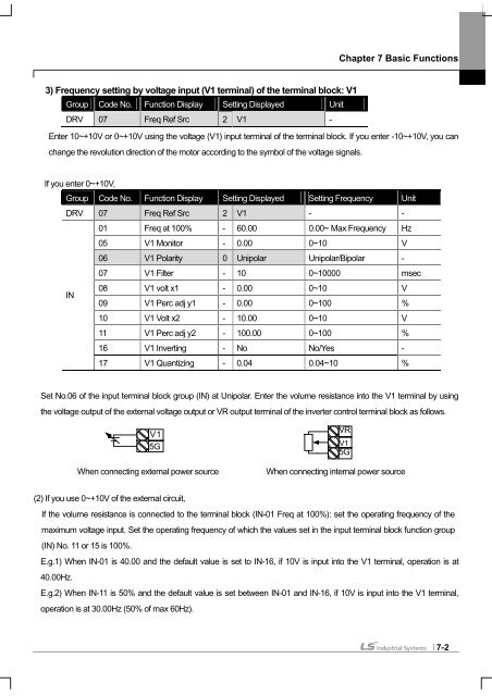 SV-iS7 User Manual - Inverter Drive Supermarket