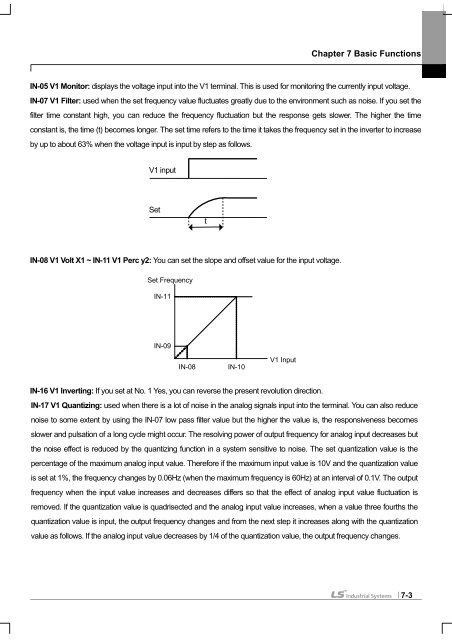 SV-iS7 User Manual - Inverter Drive Supermarket