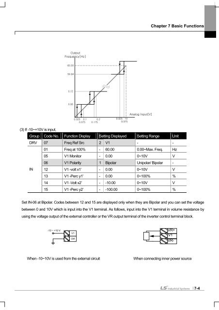 SV-iS7 User Manual - Inverter Drive Supermarket