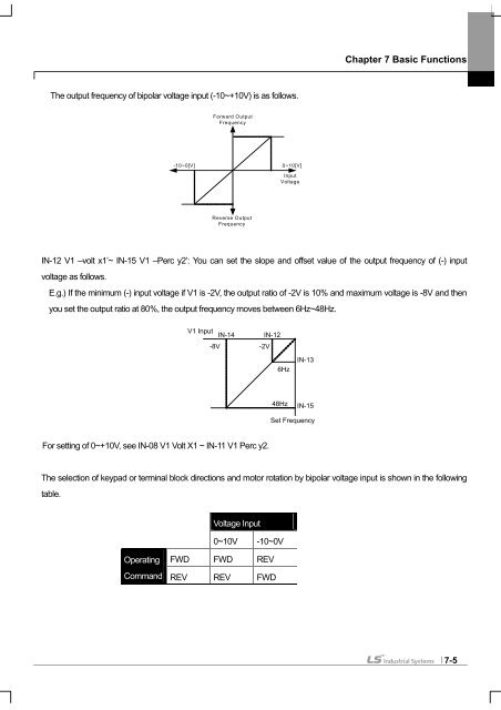 SV-iS7 User Manual - Inverter Drive Supermarket