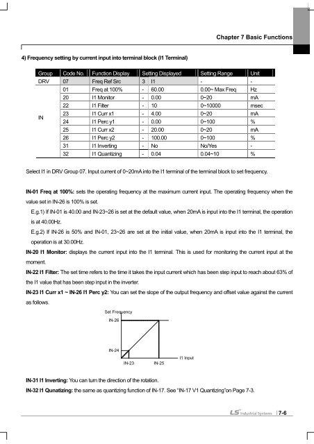 SV-iS7 User Manual - Inverter Drive Supermarket