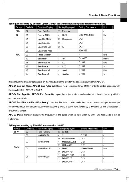 SV-iS7 User Manual - Inverter Drive Supermarket