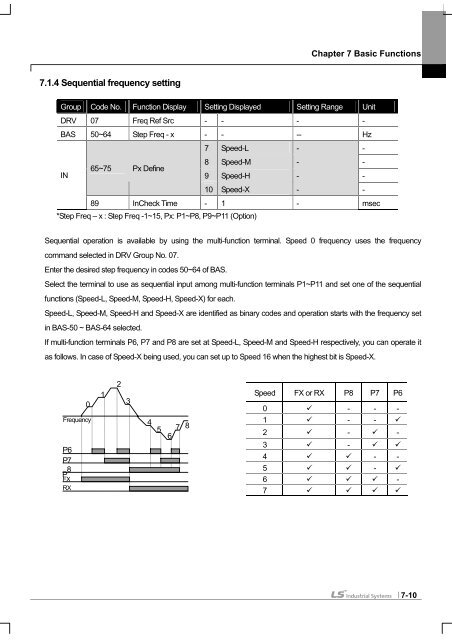 SV-iS7 User Manual - Inverter Drive Supermarket