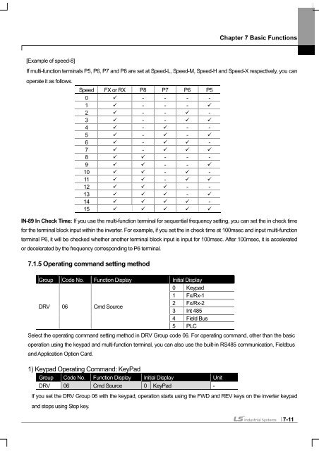 SV-iS7 User Manual - Inverter Drive Supermarket