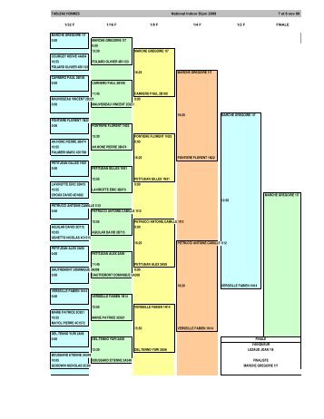 TABLEAU HOMMES National Indoor Dijon 2009 7 et 8 nov 09 1/32 ...