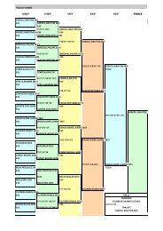 Tableau RÃ©gional