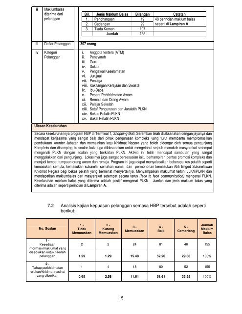 1 LAPORAN KHIDMAT PELANGGAN JABATAN LATIHAN KHIDMAT ...