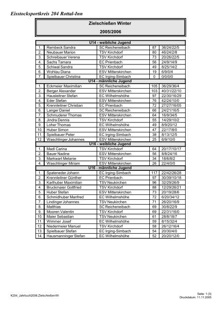 Zielwettbewerb - Eisstocksportkreis 204 Rottal-Inn
