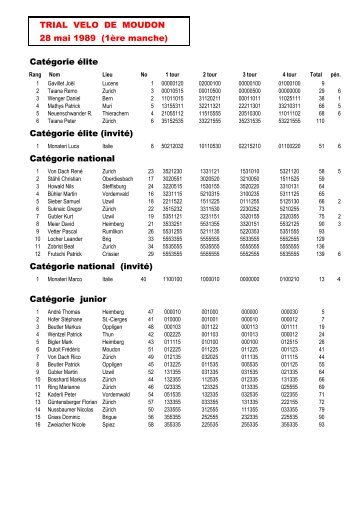 1989 - Trial Club Moudon
