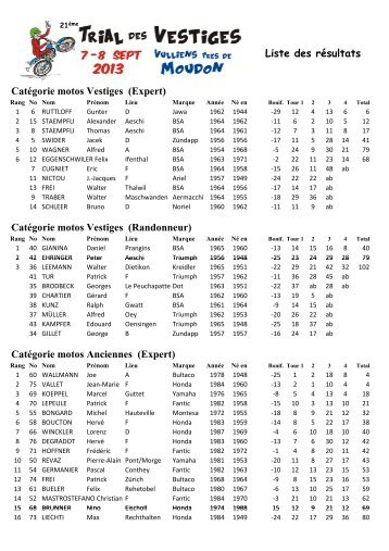 rÃ©sultats - Trial Club Moudon