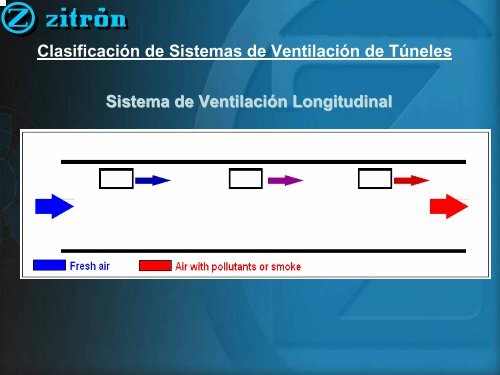 SISTEMA DE VENTILACIÃN LONGITUDINAL EN UN ... - ITS Chile